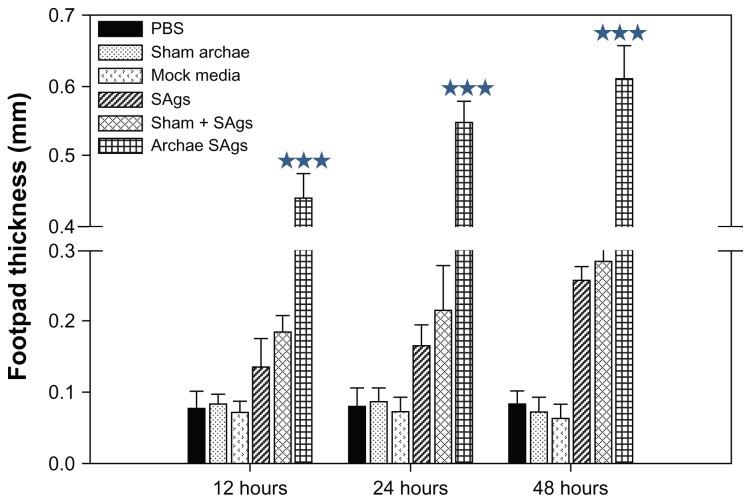https://cdn.ncbi.nlm.nih.gov/pmc/blobs/f2f9/3383290/52abf888622c/ijn-7-2433f5.jpg