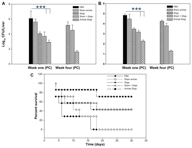 https://cdn.ncbi.nlm.nih.gov/pmc/blobs/f2f9/3383290/eb4f26b0e61b/ijn-7-2433f8.jpg