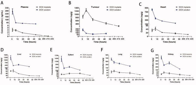 https://cdn.ncbi.nlm.nih.gov/pmc/blobs/f2fb/8843208/6a2b6ddf5fa0/IDRD_A_2032878_F0007_C.jpg