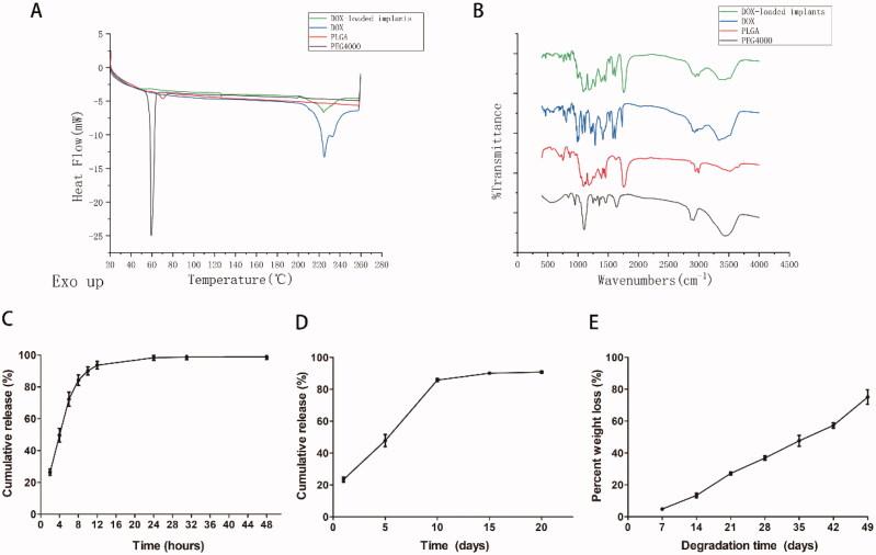 https://cdn.ncbi.nlm.nih.gov/pmc/blobs/f2fb/8843208/8edf0dac883a/IDRD_A_2032878_F0003_C.jpg