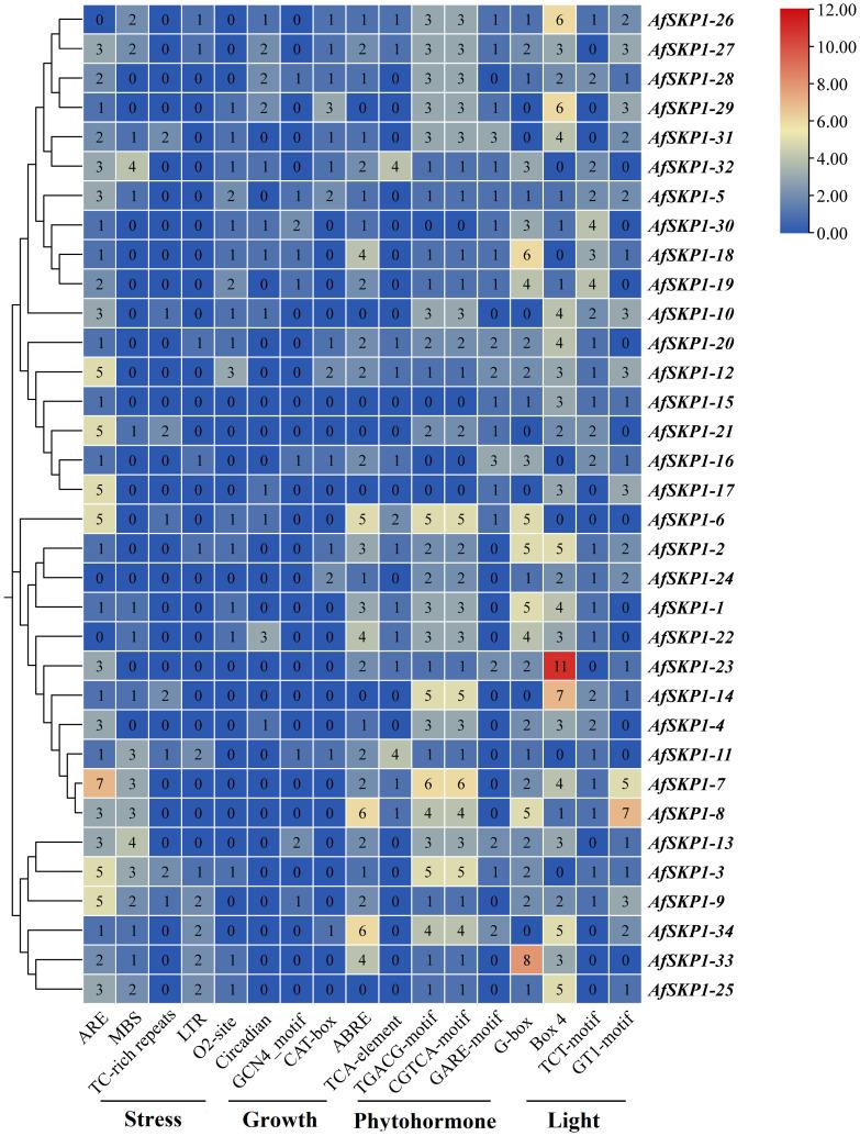 https://cdn.ncbi.nlm.nih.gov/pmc/blobs/f2fc/11578749/c4ff19c6725b/fpls-15-1470780-g008.jpg