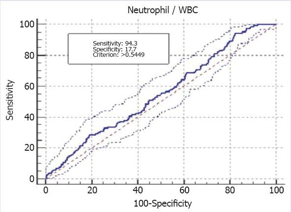 https://cdn.ncbi.nlm.nih.gov/pmc/blobs/f2fc/6790928/16ab03b3fd81/NCI-6-293-g007.jpg