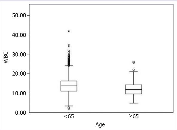 https://cdn.ncbi.nlm.nih.gov/pmc/blobs/f2fc/6790928/7af18ff3998b/NCI-6-293-g002.jpg