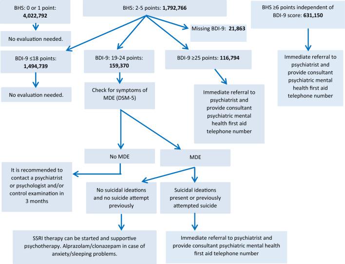 https://cdn.ncbi.nlm.nih.gov/pmc/blobs/f2fe/10471575/e51803296a17/41598_2023_41437_Fig4_HTML.jpg