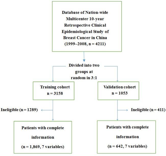 https://cdn.ncbi.nlm.nih.gov/pmc/blobs/f2fe/5471057/b0a3f85426d0/oncotarget-08-35311-g002.jpg