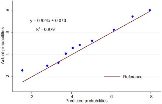 https://cdn.ncbi.nlm.nih.gov/pmc/blobs/f2fe/5471057/e1bd25934e89/oncotarget-08-35311-g006.jpg