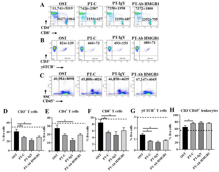 https://cdn.ncbi.nlm.nih.gov/pmc/blobs/f301/8305113/1eb1954171ad/cells-10-01646-g006.jpg