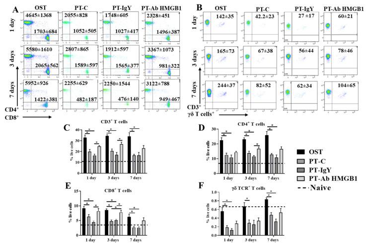https://cdn.ncbi.nlm.nih.gov/pmc/blobs/f301/8305113/de9bac622320/cells-10-01646-g004.jpg