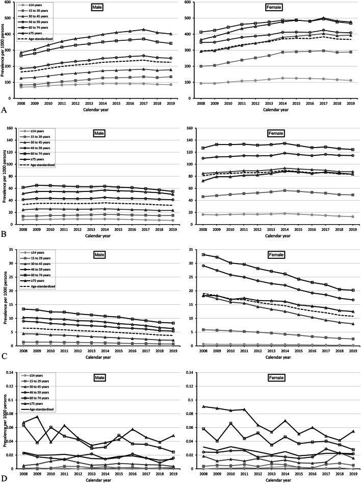 https://cdn.ncbi.nlm.nih.gov/pmc/blobs/f302/11535039/5c63abd072b9/41598_2024_77896_Fig1_HTML.jpg
