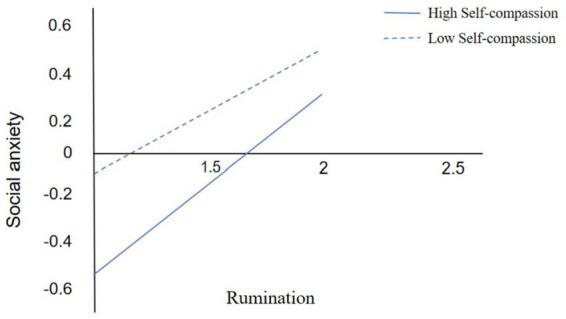 https://cdn.ncbi.nlm.nih.gov/pmc/blobs/f302/12188541/da78ec87a0aa/fpsyg-16-1450174-g003.jpg