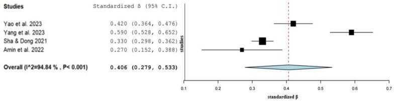 https://cdn.ncbi.nlm.nih.gov/pmc/blobs/f304/12277781/b29b0b87e514/publichealth-12-02-027-g003.jpg