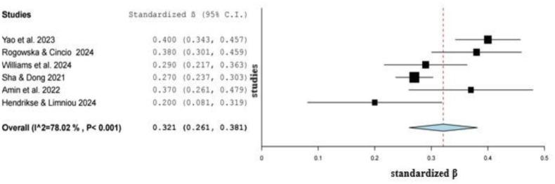 https://cdn.ncbi.nlm.nih.gov/pmc/blobs/f304/12277781/f4d5236a1d4d/publichealth-12-02-027-g002.jpg