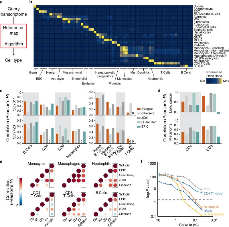 https://cdn.ncbi.nlm.nih.gov/pmc/blobs/f304/8222381/83218cbc7cbf/41467_2021_23995_Fig1_HTML.jpg