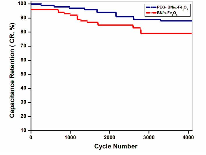 https://cdn.ncbi.nlm.nih.gov/pmc/blobs/f307/12076198/b100d6409a2a/d5ra02227d-f8.jpg