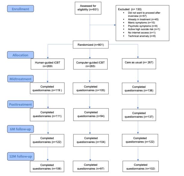 https://cdn.ncbi.nlm.nih.gov/pmc/blobs/f309/11222767/f23aa3043389/mental_v11i1e50503_fig1.jpg
