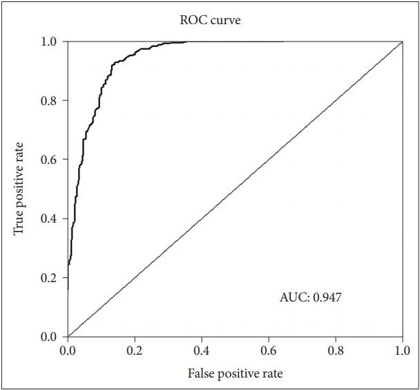 https://cdn.ncbi.nlm.nih.gov/pmc/blobs/f30a/6710424/c6b616b4a739/pi-2019-06-19f3.jpg