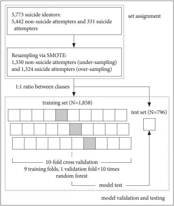 https://cdn.ncbi.nlm.nih.gov/pmc/blobs/f30a/6710424/ed2d60e0d9c8/pi-2019-06-19f1.jpg