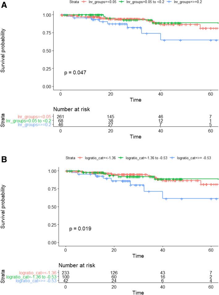 https://cdn.ncbi.nlm.nih.gov/pmc/blobs/f30e/7427861/04a73d6fe9c2/12885_2020_7260_Fig3_HTML.jpg