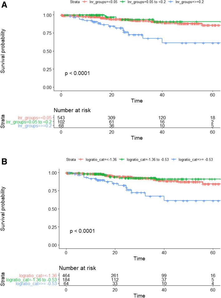 https://cdn.ncbi.nlm.nih.gov/pmc/blobs/f30e/7427861/b5c8beb82c76/12885_2020_7260_Fig1_HTML.jpg