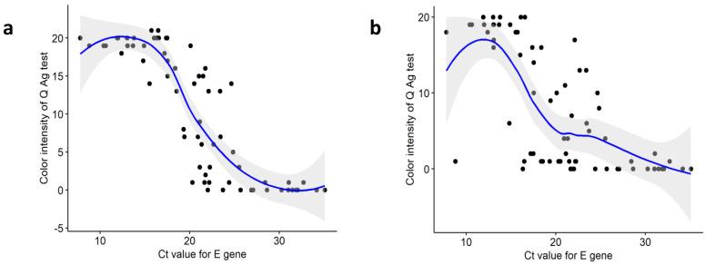 https://cdn.ncbi.nlm.nih.gov/pmc/blobs/f30f/8947492/35b275dab259/diagnostics-12-00710-g002.jpg