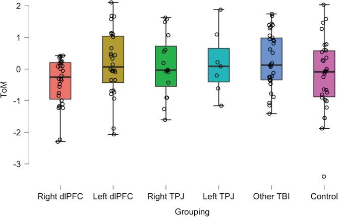 https://cdn.ncbi.nlm.nih.gov/pmc/blobs/f313/7721243/b190d098db2c/HBM-42-65-g002.jpg