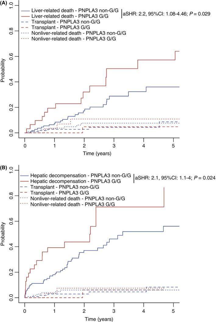 https://cdn.ncbi.nlm.nih.gov/pmc/blobs/f316/6099386/6a1b181af409/APT-48-451-g002.jpg