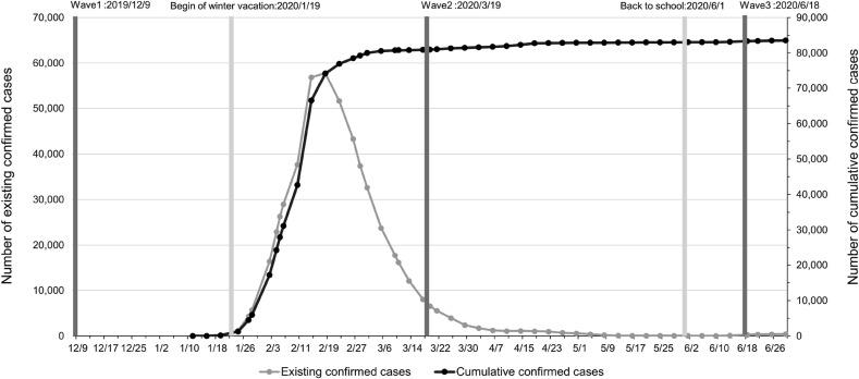 https://cdn.ncbi.nlm.nih.gov/pmc/blobs/f316/8418314/2d8c26aafdbb/gr1_lrg.jpg
