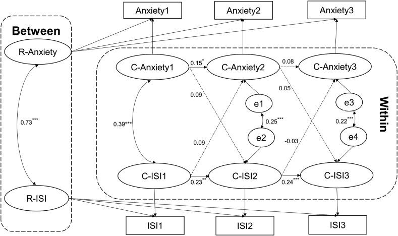 https://cdn.ncbi.nlm.nih.gov/pmc/blobs/f316/8418314/3ab04e34dec4/gr5_lrg.jpg