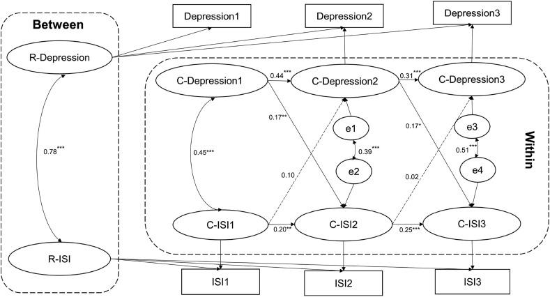 https://cdn.ncbi.nlm.nih.gov/pmc/blobs/f316/8418314/a5a043949910/gr7_lrg.jpg