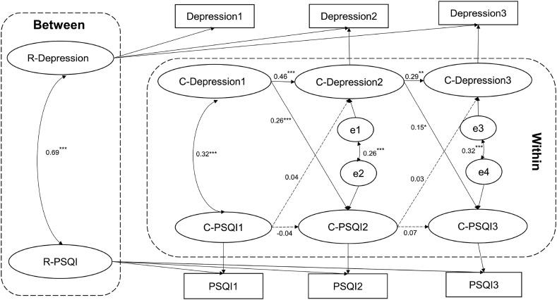 https://cdn.ncbi.nlm.nih.gov/pmc/blobs/f316/8418314/b1a086ff94e0/gr6_lrg.jpg