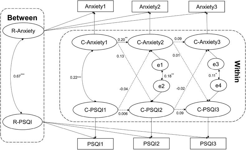 https://cdn.ncbi.nlm.nih.gov/pmc/blobs/f316/8418314/b2fb3f327ca3/gr4_lrg.jpg