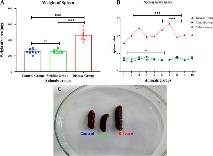 https://cdn.ncbi.nlm.nih.gov/pmc/blobs/f318/10754872/73f70ad7cbda/gr6.jpg