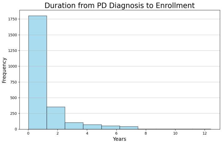 https://cdn.ncbi.nlm.nih.gov/pmc/blobs/f318/11762086/867ae35e83c2/bioengineering-12-00011-g005.jpg