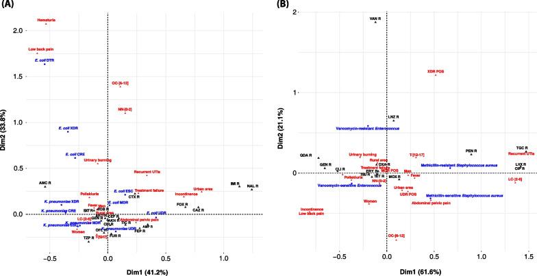 https://cdn.ncbi.nlm.nih.gov/pmc/blobs/f319/10176853/a573929ba279/13756_2023_1250_Fig1_HTML.jpg