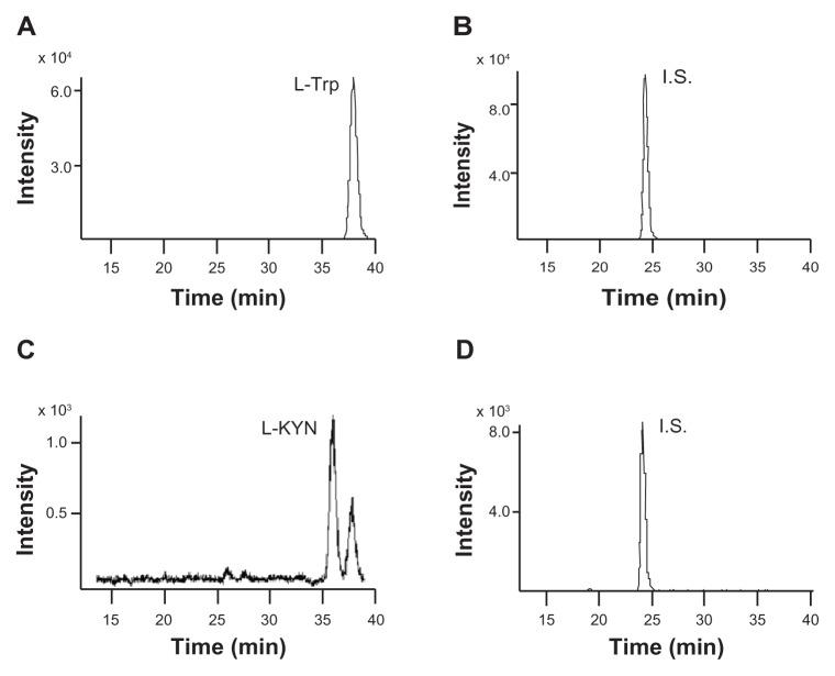 https://cdn.ncbi.nlm.nih.gov/pmc/blobs/f319/3729339/5de36eee9ff6/ijtr-suppl.1-2013-009f1.jpg