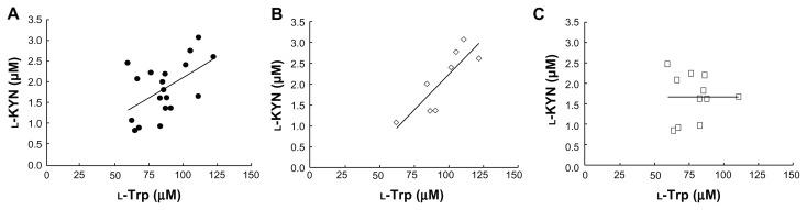 https://cdn.ncbi.nlm.nih.gov/pmc/blobs/f319/3729339/650b73cec708/ijtr-suppl.1-2013-009f2.jpg