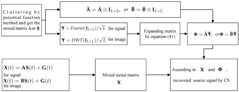 https://cdn.ncbi.nlm.nih.gov/pmc/blobs/f319/6308515/7280a1a4f970/sensors-18-04260-g014.jpg