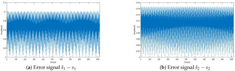 https://cdn.ncbi.nlm.nih.gov/pmc/blobs/f319/6308515/9201b973e678/sensors-18-04260-g016a.jpg