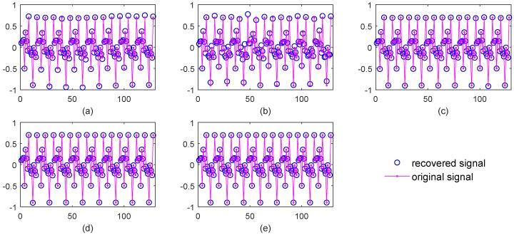https://cdn.ncbi.nlm.nih.gov/pmc/blobs/f319/6308515/a061d662f7ef/sensors-18-04260-g003.jpg