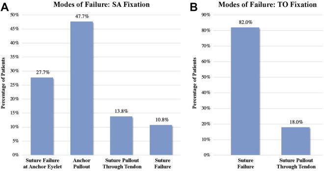 https://cdn.ncbi.nlm.nih.gov/pmc/blobs/f31a/9403461/06d13a4e67c9/10.1177_23259671221120212-fig4.jpg