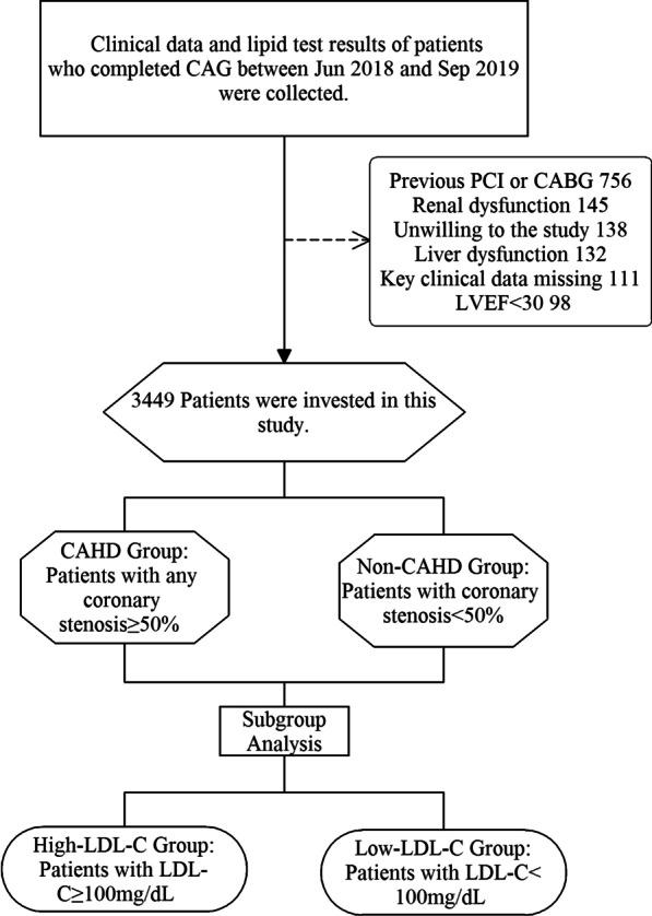 https://cdn.ncbi.nlm.nih.gov/pmc/blobs/f31b/7816444/26fe2c518d82/12872_2021_1861_Fig1_HTML.jpg