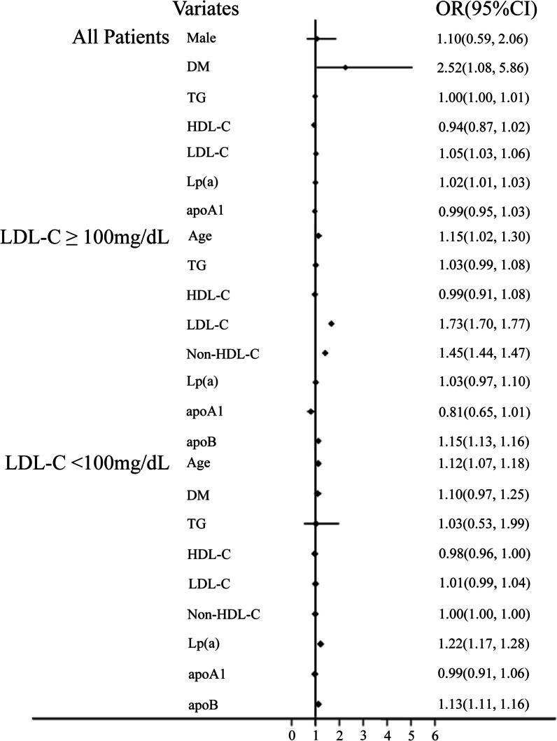https://cdn.ncbi.nlm.nih.gov/pmc/blobs/f31b/7816444/983608b7c96e/12872_2021_1861_Fig2_HTML.jpg