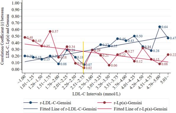 https://cdn.ncbi.nlm.nih.gov/pmc/blobs/f31b/7816444/f05850c57664/12872_2021_1861_Fig4_HTML.jpg