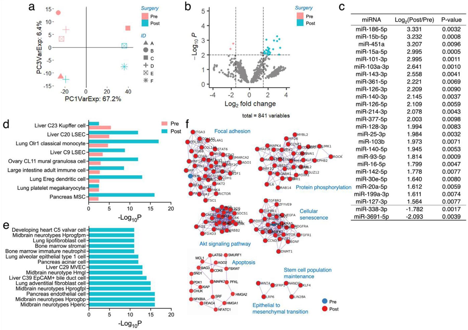https://cdn.ncbi.nlm.nih.gov/pmc/blobs/f31b/9623551/c43b1710d302/nihms-1844080-f0007.jpg
