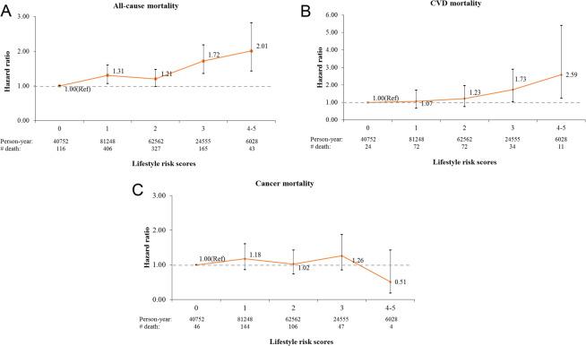 https://cdn.ncbi.nlm.nih.gov/pmc/blobs/f31e/7314763/42d3d29316fa/41598_2020_66742_Fig1_HTML.jpg