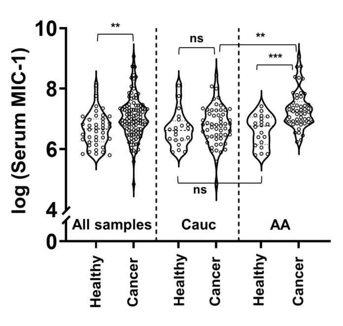 https://cdn.ncbi.nlm.nih.gov/pmc/blobs/f31e/7603134/c7932052734c/cancers-12-03033-g001.jpg