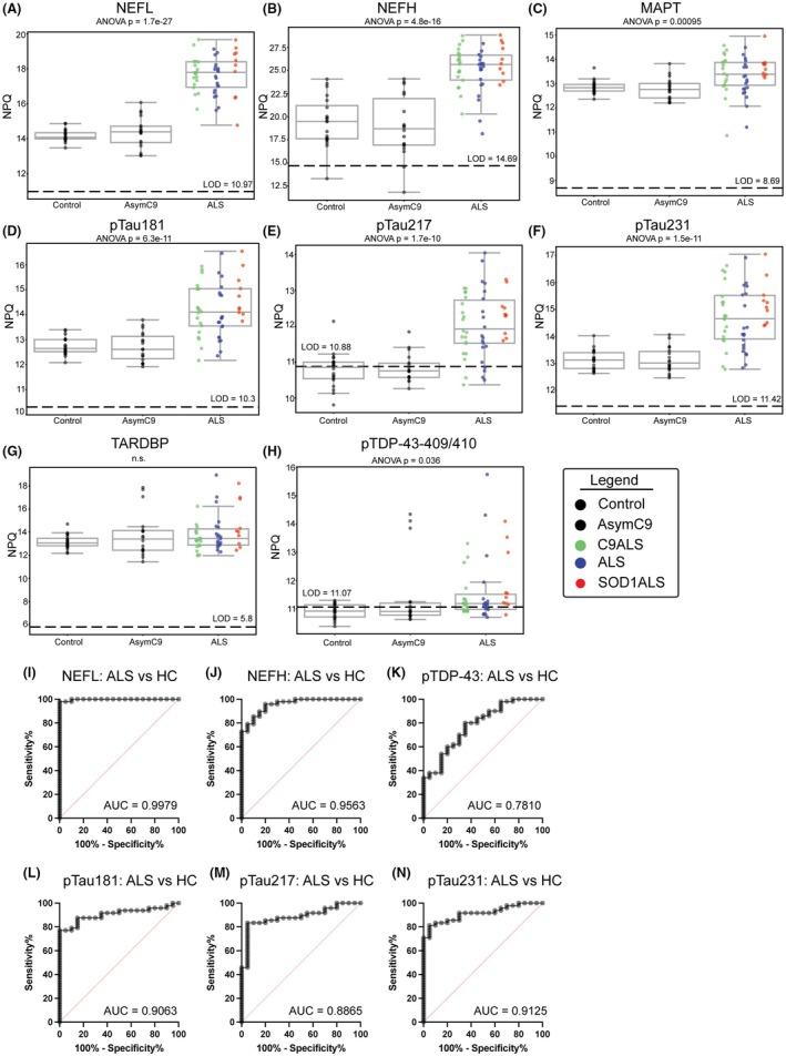 https://cdn.ncbi.nlm.nih.gov/pmc/blobs/f320/12040516/b298c30c4baa/ACN3-12-714-g001.jpg