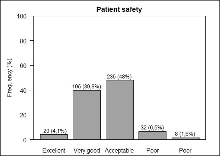https://cdn.ncbi.nlm.nih.gov/pmc/blobs/f321/6703124/7baf0be57ea0/0104-1169-rlae-27-e3167-gf02.jpg
