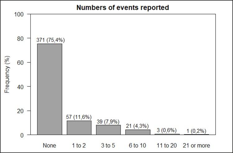 https://cdn.ncbi.nlm.nih.gov/pmc/blobs/f321/6703124/ff9530d2dd2d/0104-1169-rlae-27-e3167-gf03.jpg