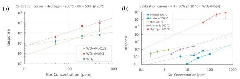 https://cdn.ncbi.nlm.nih.gov/pmc/blobs/f322/6567310/064a9fbc27cf/sensors-19-02332-g010.jpg
